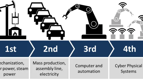 Diagrama conceptual de Industria 4.0 mostrando la convergencia de tecnologías digitales y físicas en fabricación