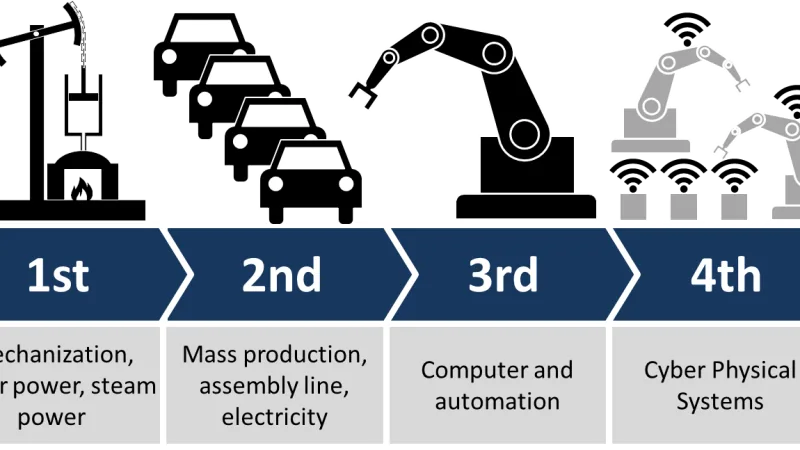 Gemelos digitales en planta: cosecha de 2025