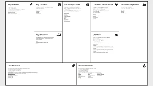 Business Model Canvas, herramienta de análisis estratégico usada por startups para identificar sus métricas clave