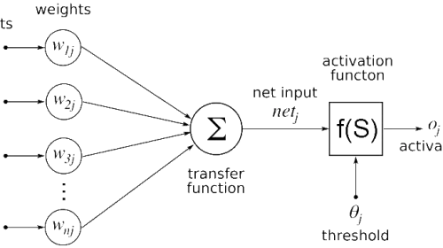 Artificial_neural_network