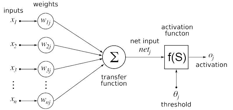 Redes neuronales y deep learning: Avances en inteligencia artificial