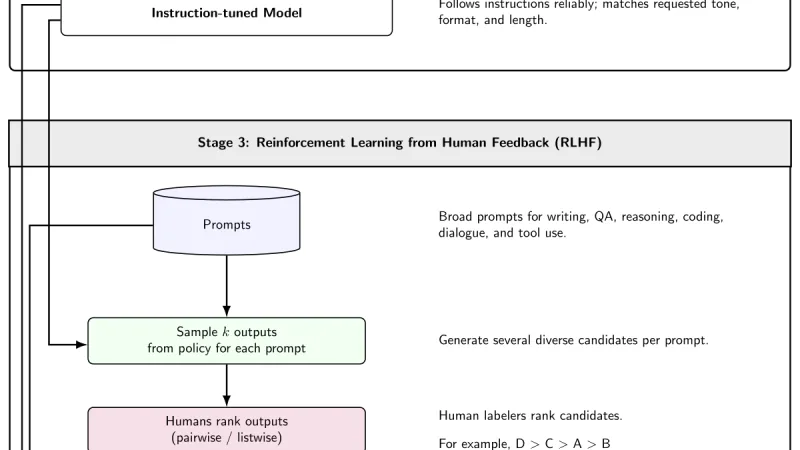 Avances en NLP: La tecnología que revoluciona el procesamiento del lenguaje