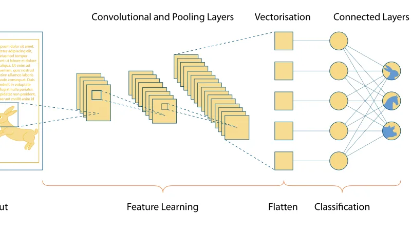 Desarrollo y Avances en Inteligencia Artificial