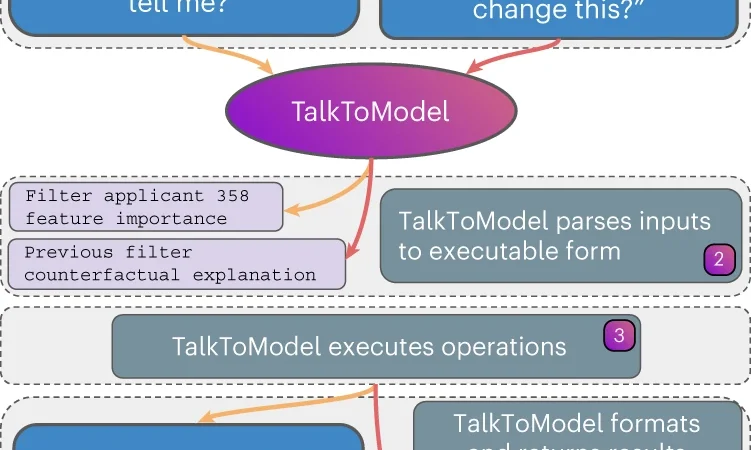 La explicación de la IA a través de XAI