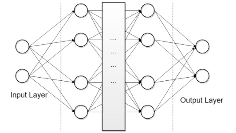Formulación Matemática de Entrada de Red Neuronal Artificial