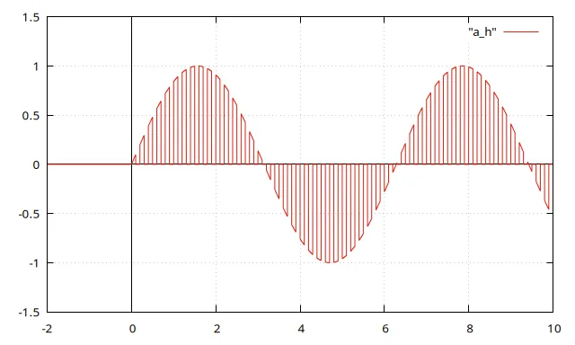 La Función Escalón: Una Herramienta Esencial en Redes Neuronales