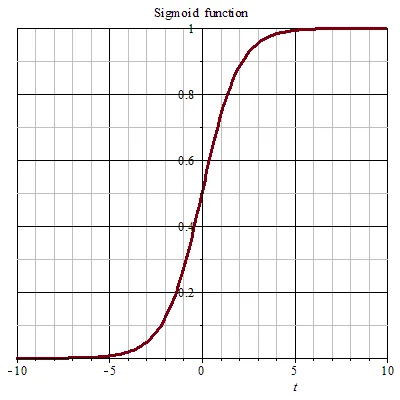 La Función Sigmoide: Una Herramienta Clave en Redes Neuronales