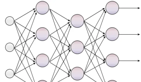 Diagrama de un perceptrón de cuatro capas: capas de entrada, ocultas y de salida totalmente conectadas