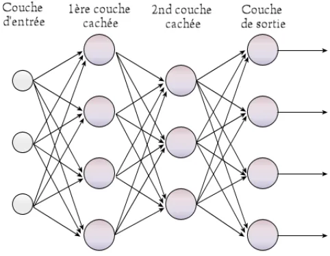 La Red Neuronal Totalmente Conectada: Un Enfoque Innovador en el Aprendizaje Automático
