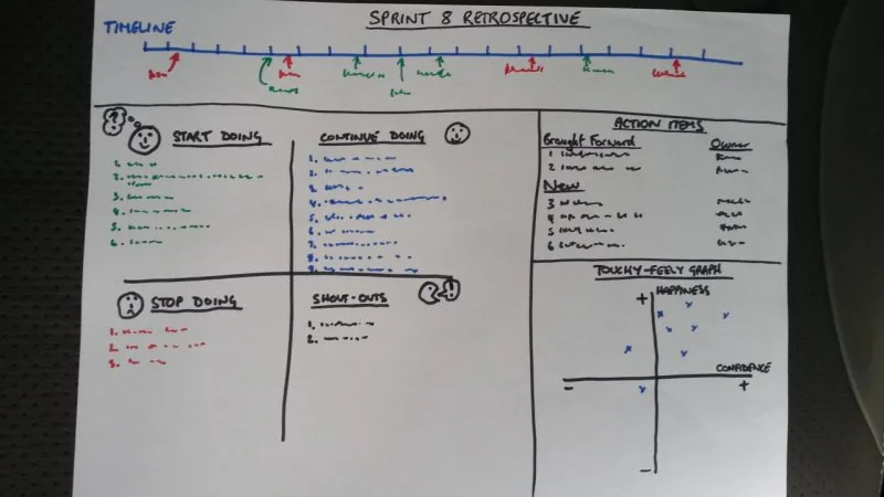 Metodologías Ágiles: Optimización del Desarrollo de Proyectos