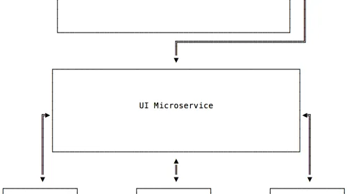 Diagrama de arquitectura de microservicios con múltiples servicios independientes comunicados por API
