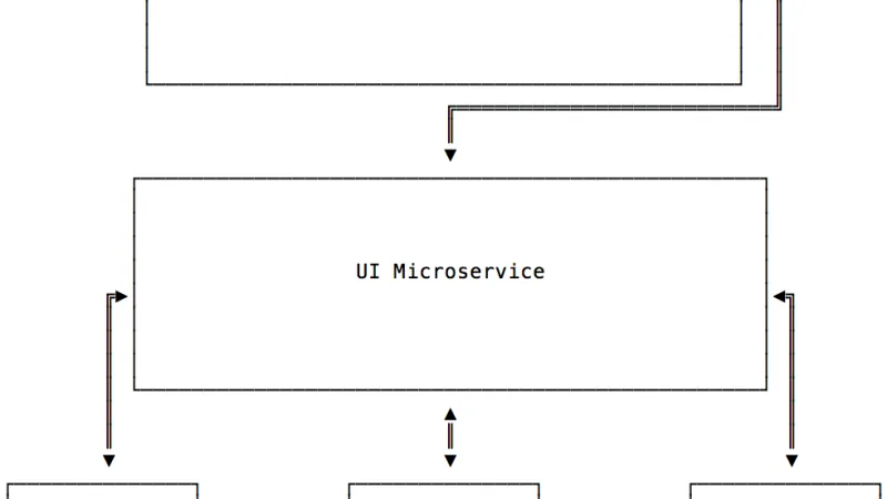 Modulos vs. Microservicios: La Batalla de la Arquitectura