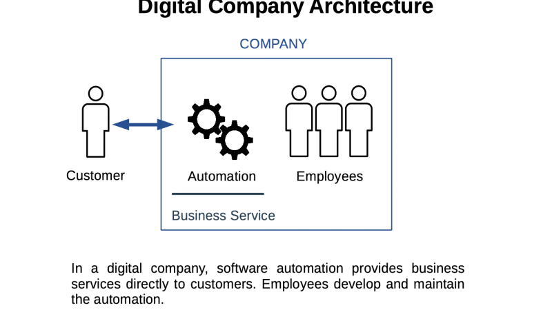 Is the CIO Role Outdated? The Evolution of the Chief Information Officer