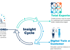 El gemelo digital del cliente: una herramienta estratégica