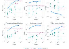 Dinov2: Avances en Autoaprendizaje de Visión por Computadora