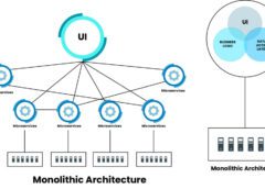 De monolito a microservicios: transformando la arquitectura.