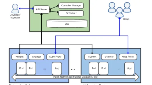 Logotipo de Kubernetes, plataforma de orquestación de contenedores analizada en el artículo