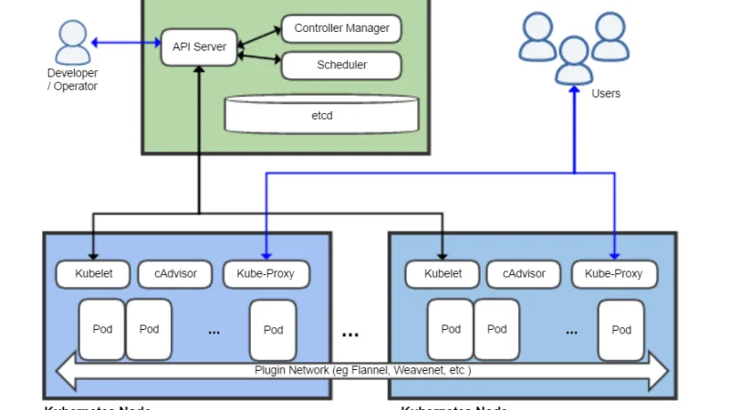 Kubernetes 1.32: lo que trae el primer salto de 2025