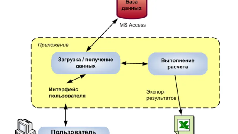 Platform engineering: plataformas internas para desarrolladores