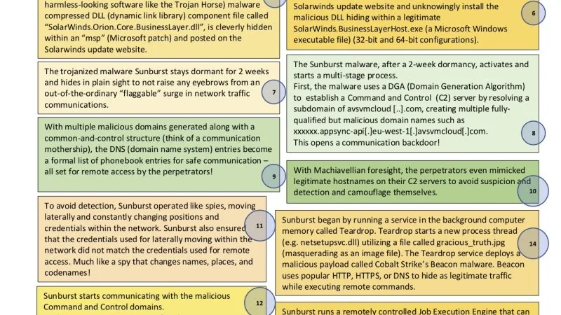 Supply-Chain Attacks: Lessons from 2023