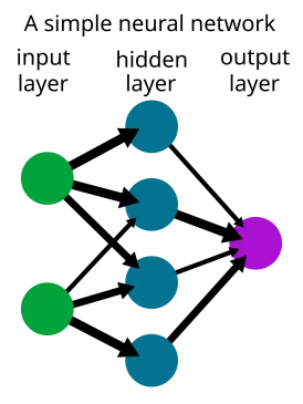 Diagrama de red neuronal, representando la arquitectura que produce embeddings vectoriales en Chroma