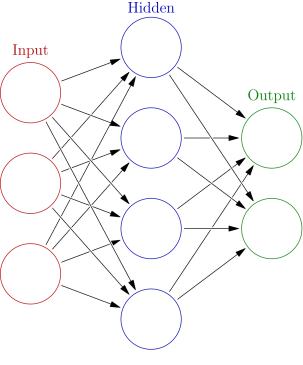 Red neuronal de colores que representa los modelos de encoder que generan embeddings de texto