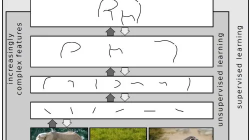 Diagrama de capas de deep learning representando la compresión de pesos mediante cuantización