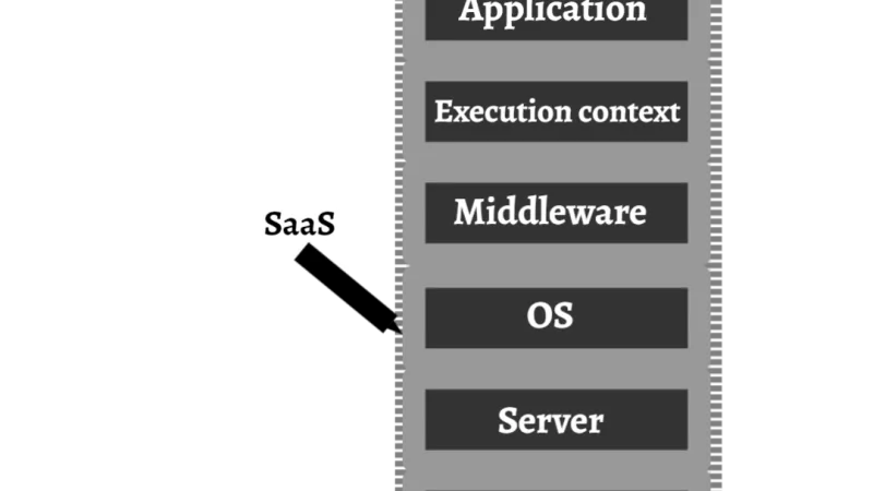 Consolidación SaaS: cuando el bloqueo se convierte en riesgo