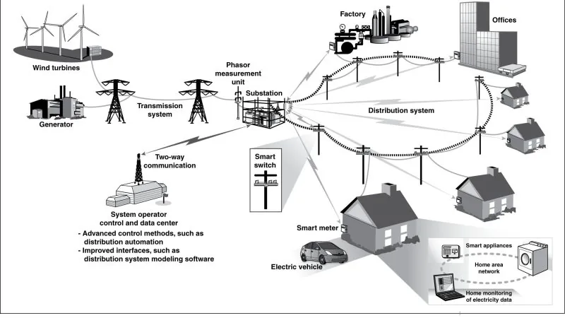 Digital Twins in Energy: Operating Grids Without Surprises