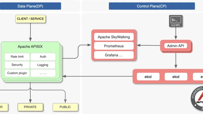 LiteLLM: un proxy para unificar proveedores de modelos