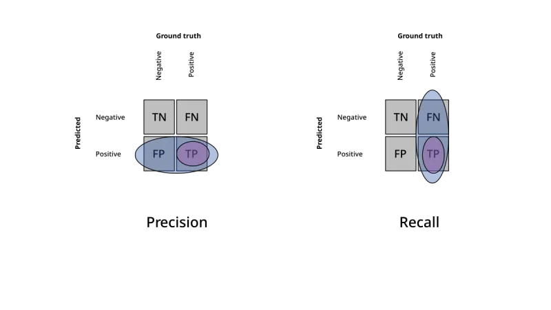 Retrieval Evaluation Frameworks: Ragas and Similar
