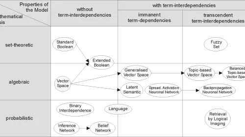 Diagrama de modelos de recuperación de información, ilustrando los enfoques bi-encoder y cross-encoder que compara el artículo
