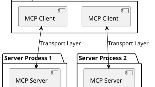 Diagrama de componentes del Model Context Protocol mostrando cliente, servidor y recursos expuestos, arquitectura abierta de Anthropic para conectar LLMs con datos y herramientas