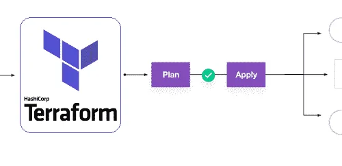 Logotipo de Terraform en su variante horizontal con wordmark, herramienta de infraestructura declarativa de HashiCorp cuya rama 1.6 a 1.9 introduce import blocks, tests nativos y stacks tras el cambio a licencia BSL