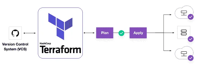 Terraform 1.6 en adelante: novedades tras el cambio de licencia