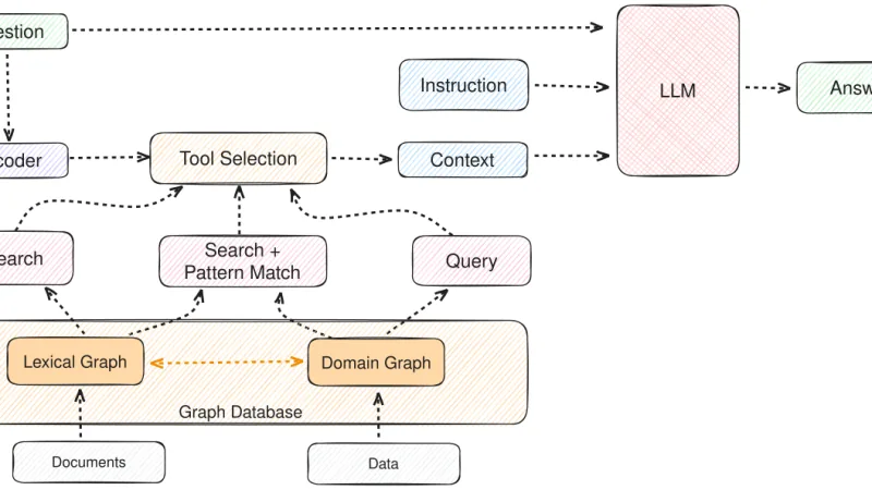 Redis 8.2 y su soporte vectorial: cuándo tiene sentido