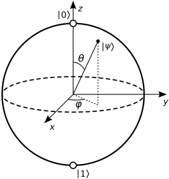 Esfera de Bloch representando un qubit, símbolo visual de la computación cuántica que motiva el paso a criptografía post-cuántica