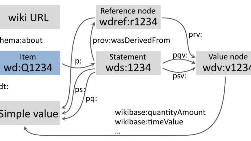 RAG 2.0: grafos de conocimiento, vectores e híbrido
