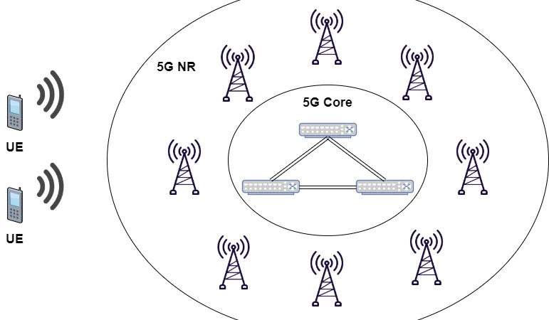 Redes 5G privadas: despliegues en empresa en 2025
