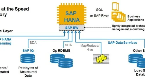 Arquitectura de almacén de datos en memoria con capas de acceso, persistencia y replicación, representativa del modelo que Dragonfly implementa con su diseño multihilo shared-nothing como alternativa a Redis para cargas densas de caché