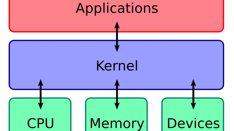 Kata Containers: aislamiento fuerte con experiencia Docker