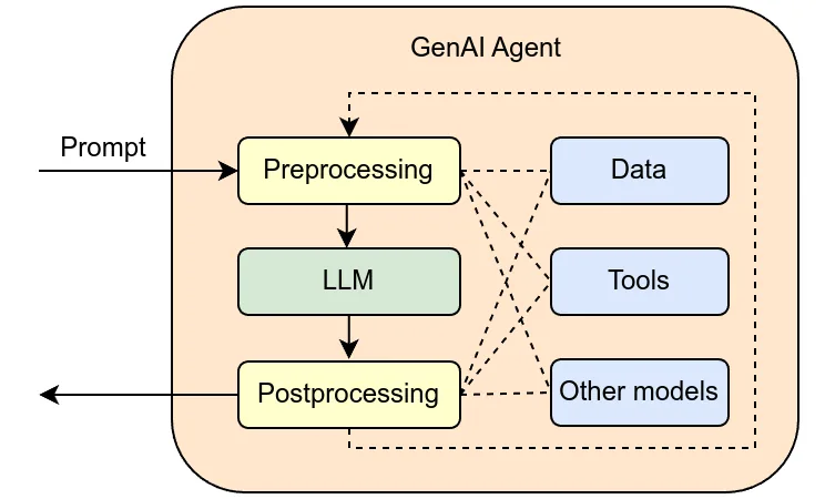 Agent OS: el concepto que está moldeando la nueva capa