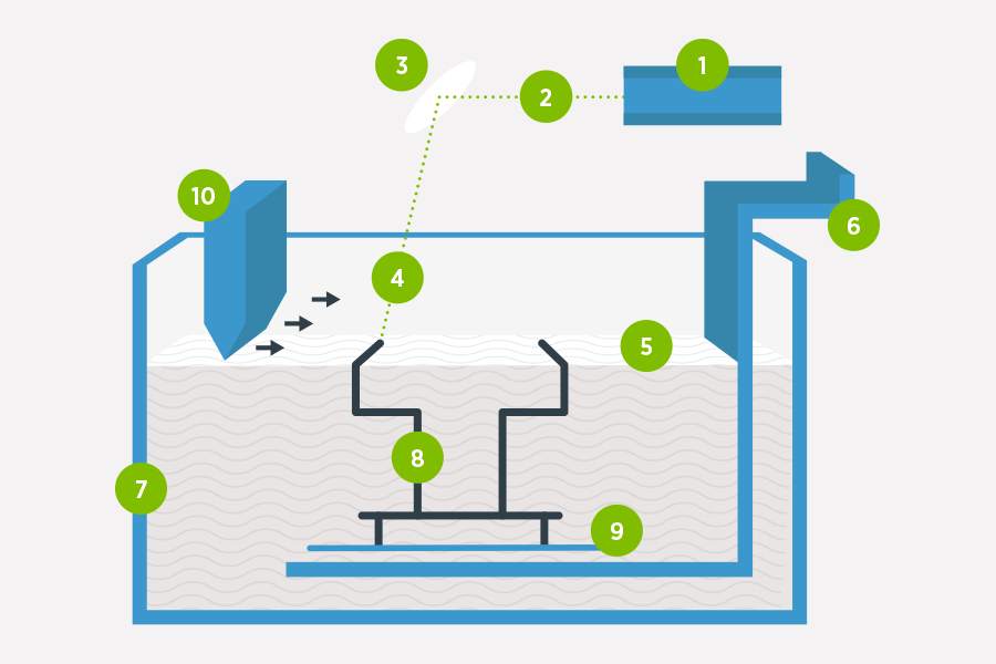 Diagrama técnico del proceso de estereolitografía, una de las familias de impresión 3D con resina fotocurable, alojado en Wikimedia Commons, representación del flujo que en 2026 sigue siendo referencia en prototipado de alta resolución y en aplicaciones médicas personalizadas como guías quirúrgicas y alineadores dentales, sector donde la manufactura aditiva ha pasado de ser promesa a ser proceso industrial rutinario con volúmenes de producción diarios medibles en millones de piezas