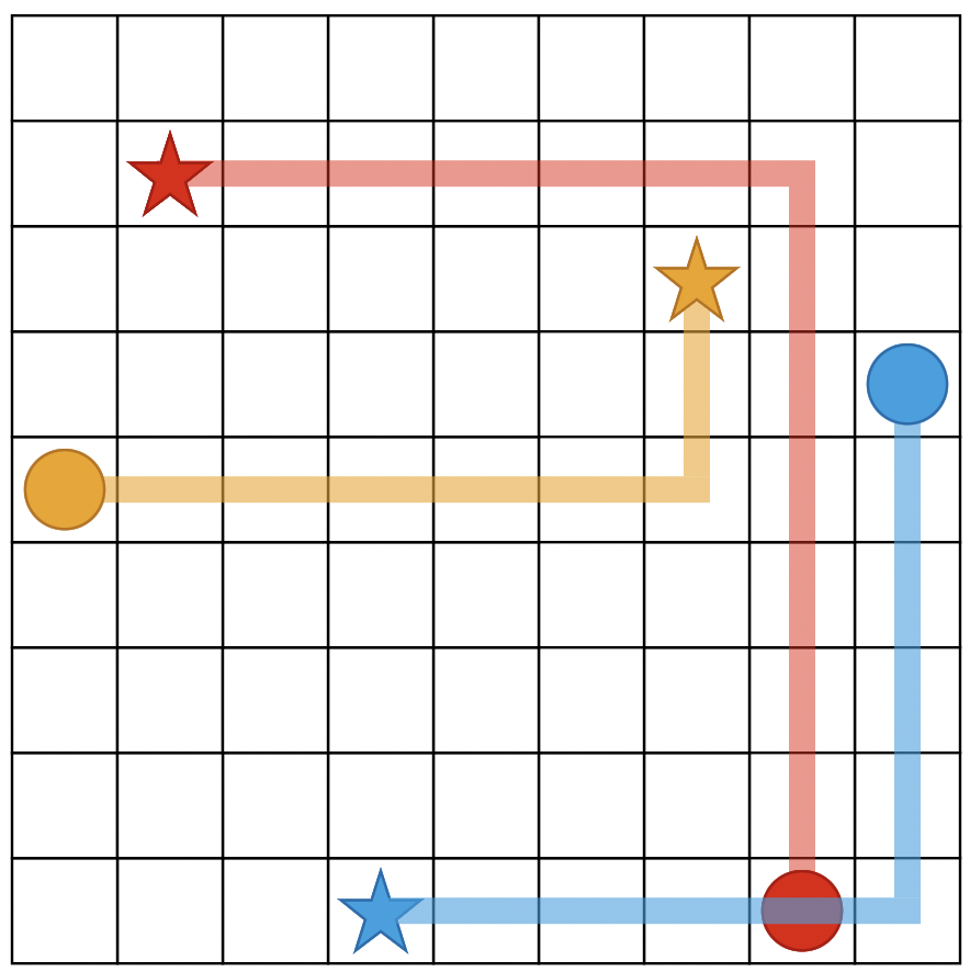 Ilustración académica de un escenario de coordinación multi-agente en un entorno de cuadrícula alojada en Wikimedia Commons, representación visual del tipo de problema que motiva los protocolos de comunicación entre agentes inteligentes como Agent2Agent v1, donde múltiples agentes independientes con capacidades propias deben descubrirse, repartirse tareas y coordinarse sin depender de un orquestador central cerrado, escenario que en enero de 2026 empieza a tener implementaciones reales en productos empresariales