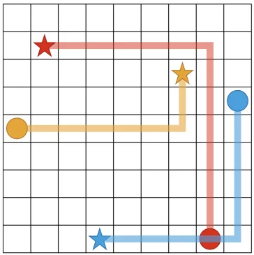 Ilustración académica de un escenario de coordinación multi-agente en un entorno de cuadrícula (Wikimedia Commons)
