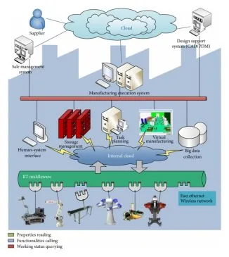 Diagrama de arquitectura de smart factory mostrando la interconexión entre máquinas, sistemas de información, nube y edge computing en la planta de fabricación, contexto donde en 2026 la soberanía del dato industrial se convierte en requisito regulatorio y estratégico