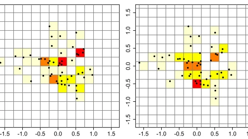 Histogramas 2D comparando una distribución de datos reales con datos sintéticos generados, ilustrando la fidelidad estadística objetivo