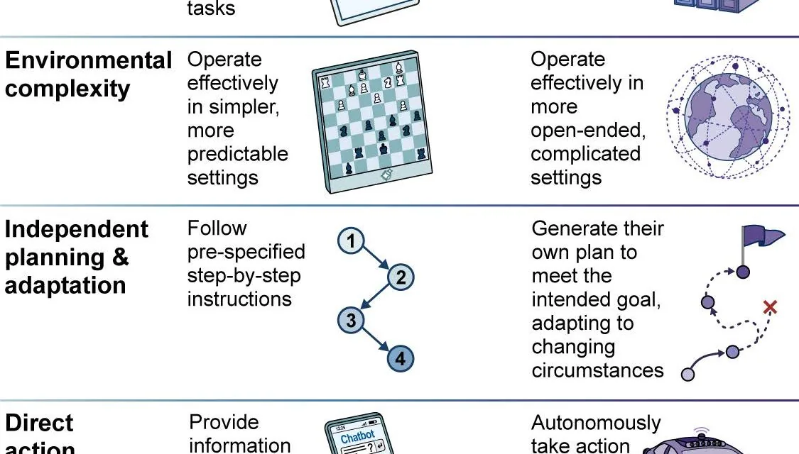 Agent OS in production: real cases without the marketing