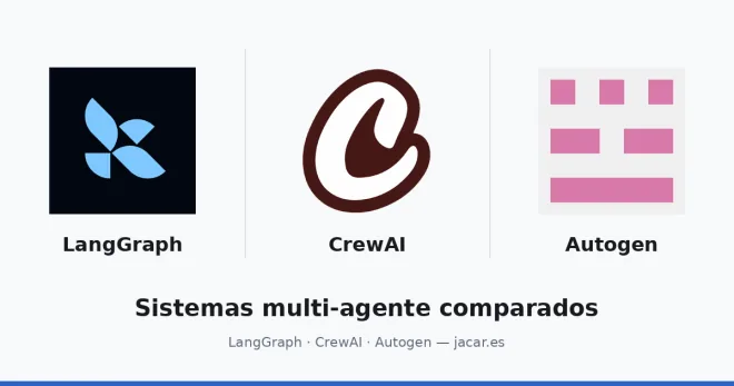 Sistemas multi-agente: LangGraph vs CrewAI vs Autogen en 2026