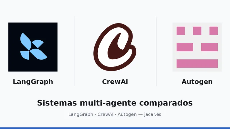 Sistemas multi-agente: LangGraph vs CrewAI vs Autogen en 2026